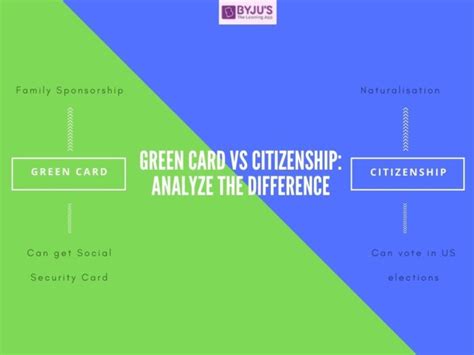 benefits of being a us citizen vs permanent resident